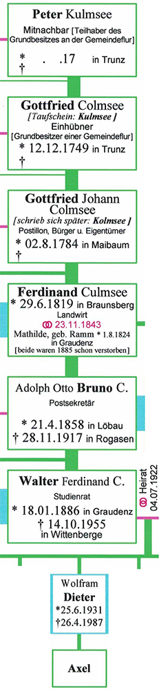 genealogical tree Peter Kulmsee born 17__ to Axel Culmsee 19__